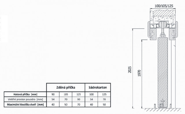 Pouzdro pro posuvné dveře ALVELIS/SCRIGNO Klasik SDK 600 sádrokartonová příčka